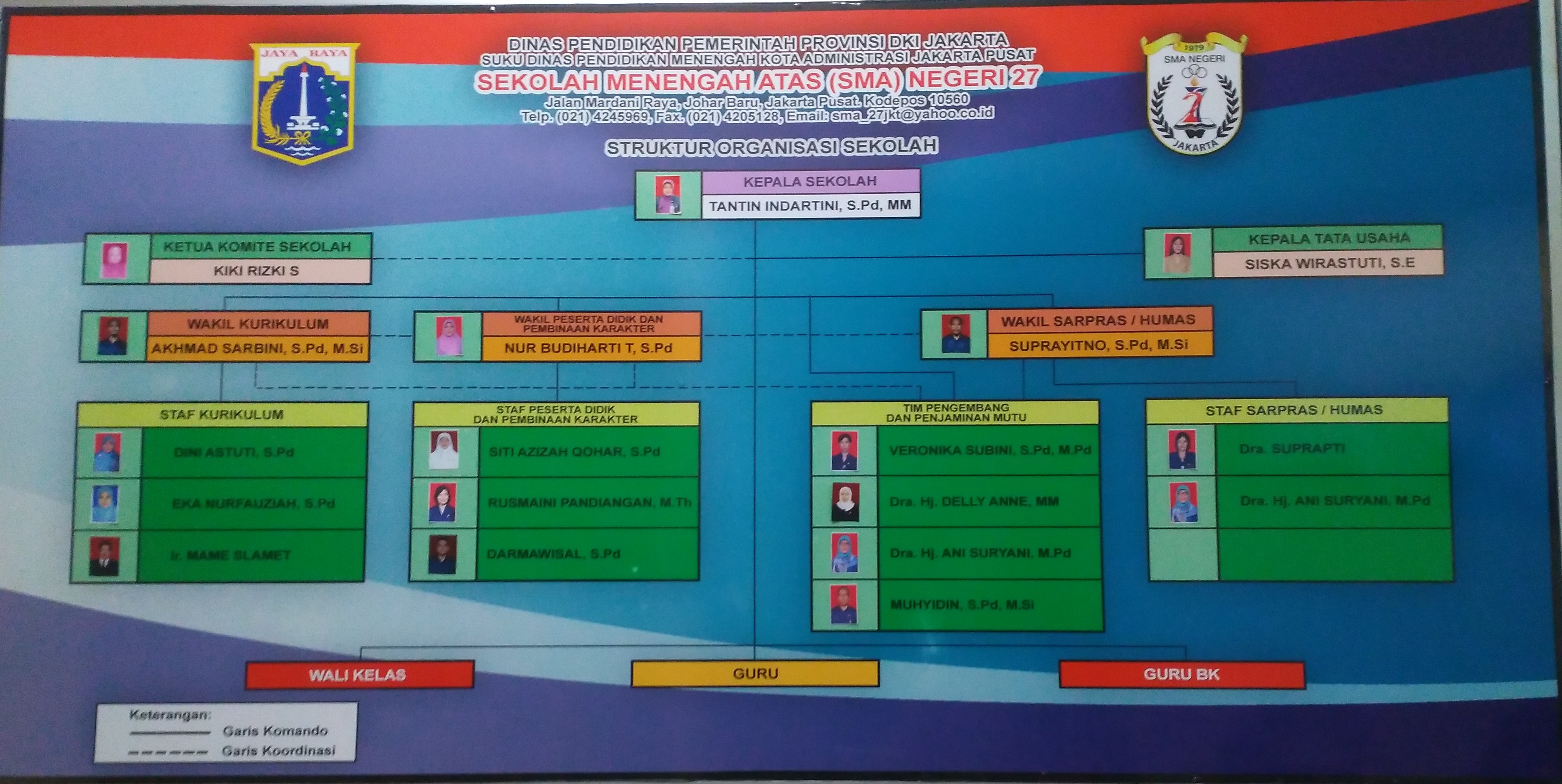 Struktur Organisasi SMAN 27 Jakarta